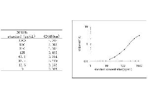 ELISA image for Inhibin, beta A (INHBA) ELISA Kit (ABIN455428)