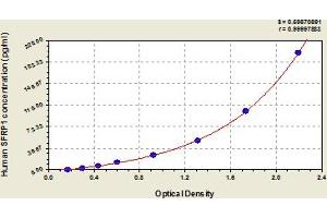 SFRP1 ELISA Kit