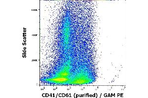 Flow cytometry surface staining pattern of PHA stimulated human peripheral whole blood stained using anti-human CD41/CD61 (PAC-1) purified antibody (concentration in sample 8 μg/mL, GAM PE). (CD41, CD61 Antikörper)