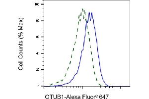 Validation of OTUB1 knockdown using flow cytometry. (OTUB1 Antikörper)