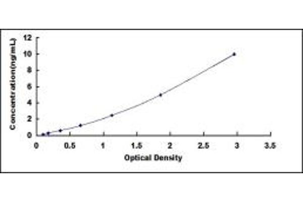 F2RL1 ELISA Kit