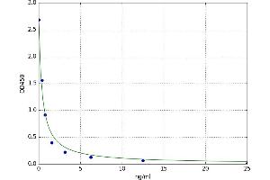 Thymosin beta-4 (TMSB4X) ELISA Kit