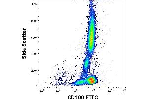 Flow cytometry surface staining pattern of human peripheral whole blood stained using anti-human CD100 (133-1C6) FITC antibody (4 μL reagent / 100 μL of peripheral whole blood). (SEMA4D/CD100 Antikörper  (FITC))