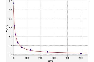 Typical standard curve (6-Hydroxymelatonin Sulfate (6hms) ELISA Kit)