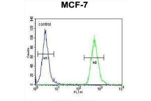 Flow Cytometry (FACS) image for anti-Tocopherol (Alpha) Transfer Protein-Like (TTPAL) antibody (ABIN3002253)