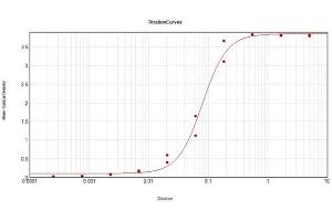ELISA Results of Rabbit Anti-Mouse IgG F(c) Antibody Alkaline Phosphatase Conjugated tested against purified Mouse IgG F(c) Alk Phos. (Kaninchen anti-Maus IgG (Fc Region) Antikörper (Alkaline Phosphatase (AP)))
