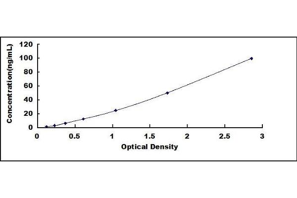 Intestinal Alkaline Phosphatase ELISA Kit