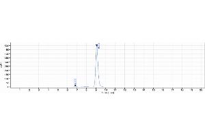 The purity of Anti-GCGR Reference Antibody (crotedumab) is 96.