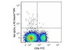 Flow Cytometry (FACS) image for anti-CD8a Molecule (CD8A) antibody (PE/Dazzle™ 594) (ABIN2659759) (CD8 alpha Antikörper  (PE/Dazzle™ 594))