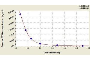 Typical standard curve (Vitellogenin ELISA Kit)