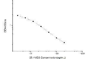 25-Hydroxy Vitamin D3 (25-HVD3) ELISA Kit