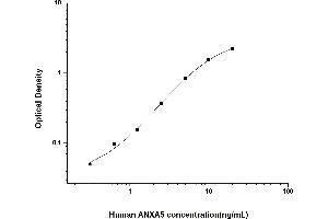 Typical standard curve (Annexin V ELISA Kit)