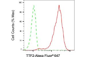 Flow cytometric analysis of TTF2 expression in H9c2 cells using TTF2 antibody (ABIN7800596), 1:2,000).