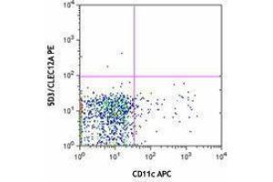 Flow Cytometry (FACS) image for anti-C-Type Lectin Domain Family 12, Member A (CLEC12A) antibody (PE) (ABIN2662631)