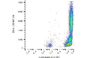 Flow cytometry analysis (surface staining) of human peripheral blood with anti-CD50 (MEM-171) biotin / streptavidin-APC.