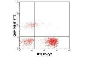 Flow Cytometry (FACS) image for anti-T Cell Receptor alpha/beta (TCR alpha/beta) antibody (PE-Cy7) (ABIN2659394) (TCR alpha/beta Antikörper  (PE-Cy7))