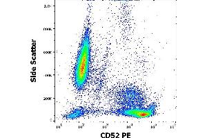 Flow cytometry surface staining pattern of human peripheral whole blood stained using anti-human CD52 (4C8) PE antibody (10 μL reagent / 100 μL of peripheral whole blood). (CD52 Antikörper  (PE))