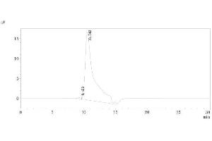The purity of Kit was greater than 95 % as determined by SEC-HPLC