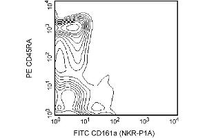 Blocking of Fc-mediated binding to FcgammaII receptors (CD32) on rat splenocytes. (Fc gamma RII (CD32) Antikörper)