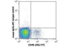 Flow Cytometry (FACS) image for anti-NK-1.1 antibody (APC) (ABIN2666030) (NK-1.1/CD161c Antikörper  (APC))