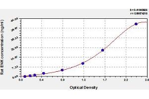 Typical Standard Curve (Enkephalin ELISA Kit)