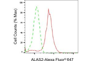 Flow cytometric analysis of ALAS2 expression in HepG2 cells using ALAS2 antibody (ABIN7797591), 1:2,000). (Rekombinanter ALAS2 Antikörper)