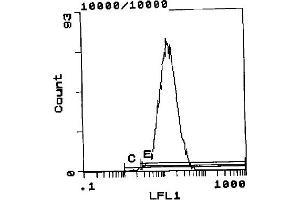 Cell Source: TK1 cell line. (ITGA4 Antikörper)