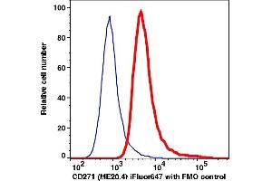 Flow Cytometry (FACS) image for anti-Nerve Growth Factor Receptor (NGFR) antibody (iFluor™647) (ABIN7077081) (NGFR Antikörper  (iFluor™647))