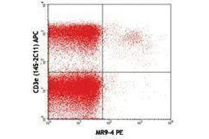 Flow Cytometry (FACS) image for anti-TCR V Beta5.1 antibody (PE) (ABIN2662869) (TCR V Beta5.1 Antikörper (PE))