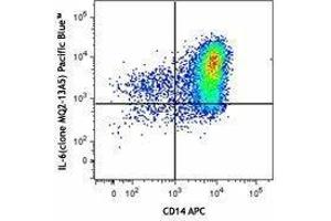 Flow Cytometry (FACS) image for anti-Interleukin 6 (IL6) antibody (Pacific Blue) (ABIN2662354) (IL-6 Antikörper  (Pacific Blue))