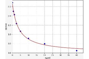 Typical standard curve (Free Estriol ELISA Kit)