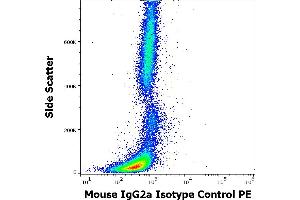 Flow cytometry surface nonspecific staining pattern of human peripheral whole blood stained using mouse IgG2a Isotype control (MOPC-173) PE antibody (concentration in sample 5 μg/mL). (Maus IgG2a isotype control (PE))