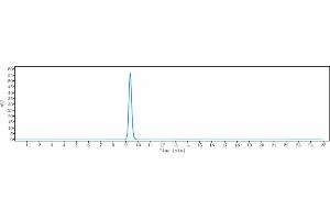 The purity of Anti-ANGPTL3 Reference Antibody (evinacumab) is 99.