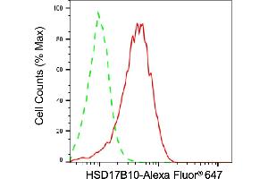 Flow cytometric analysis of HSD17B10 expression in HepG2 cells using HSD17B10 antibody (ABIN7799014), 1:2,000). (HSD17B10 Antikörper)