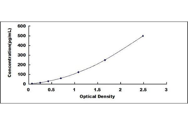 Galectin 9 ELISA Kit