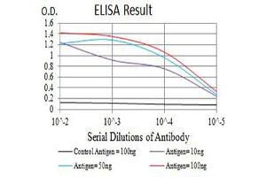 ELISA image for anti-Intercellular Adhesion Molecule 3 (ICAM3) (AA 30-203) antibody (ABIN5684110)