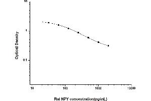 Typical standard curve (NPY ELISA Kit)