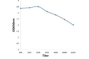 Antigen: 0.