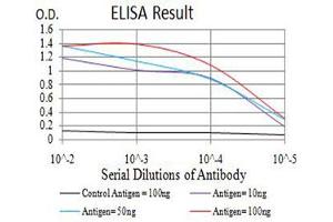 ELISA image for anti-BCL2-Like 10 (Apoptosis Facilitator) (BCL2L10) (AA 31-186) antibody (ABIN5611302)