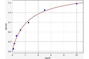 CNTNAP2 ELISA Kit