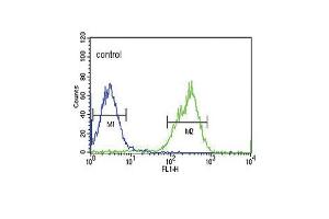 P4K3 Antibody (ABIN653817 and ABIN2843090) flow cytometric analysis of HepG2 cells (right histogram) compared to a negative control cell (left histogram).