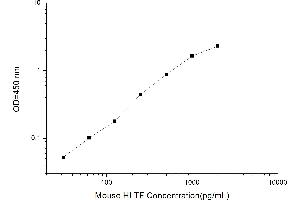 Typical standard curve (HLTF ELISA Kit)