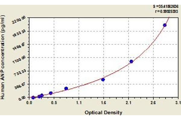 NPPA ELISA Kit