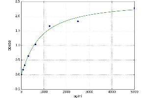 Death-Domain Associated Protein (DAXX) ELISA Kit