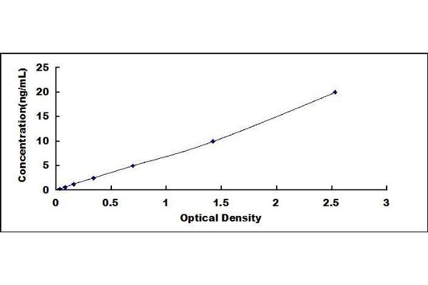 Cytochrome C ELISA Kit