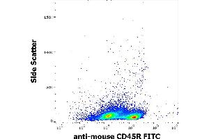 Flow cytometry surface staining pattern of murine splenocyte suspension stained using anti-mouse CD45R (RA3-6B2) FITC antibody (concentration in sample 1 μg/mL). (CD45 Antikörper  (FITC))