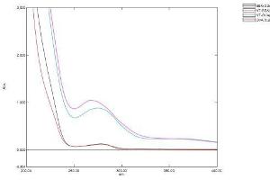 Image no. 1 for Nitrotyrosine protein (BSA) (ABIN1880109) (Nitrotyrosine Protein (BSA))