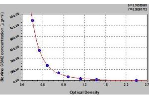 Typical Standard Curve (CSN2 ELISA Kit)