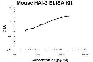 SPINT2 ELISA Kit