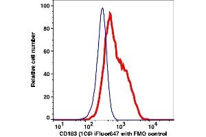 Flow Cytometry (FACS) image for anti-Chemokine (C-X-C Motif) Receptor 3 (CXCR3) antibody (iFluor™647) (ABIN7076961) (CXCR3 Antikörper  (iFluor™647))